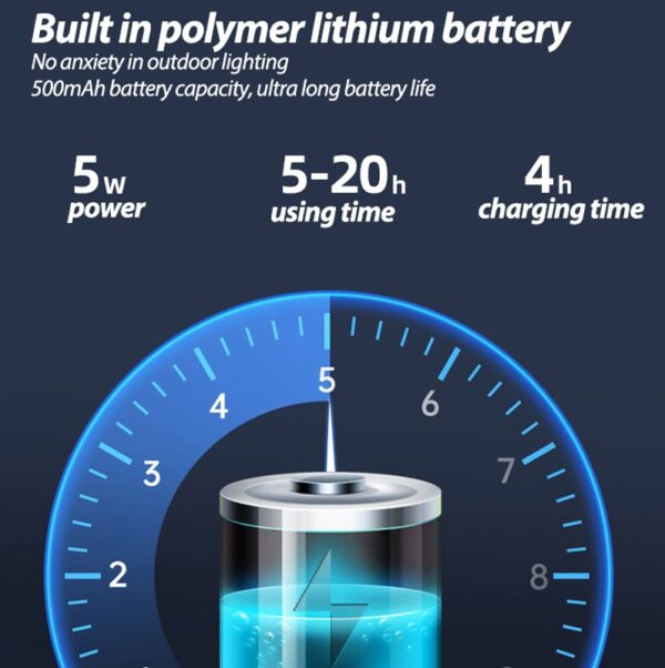 Indbygget genopladeligt batteri i lygte